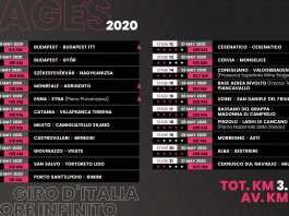 Tappe Giro d'Italia 2020