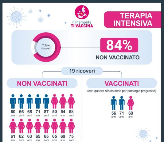 vaccinazioni piemonte